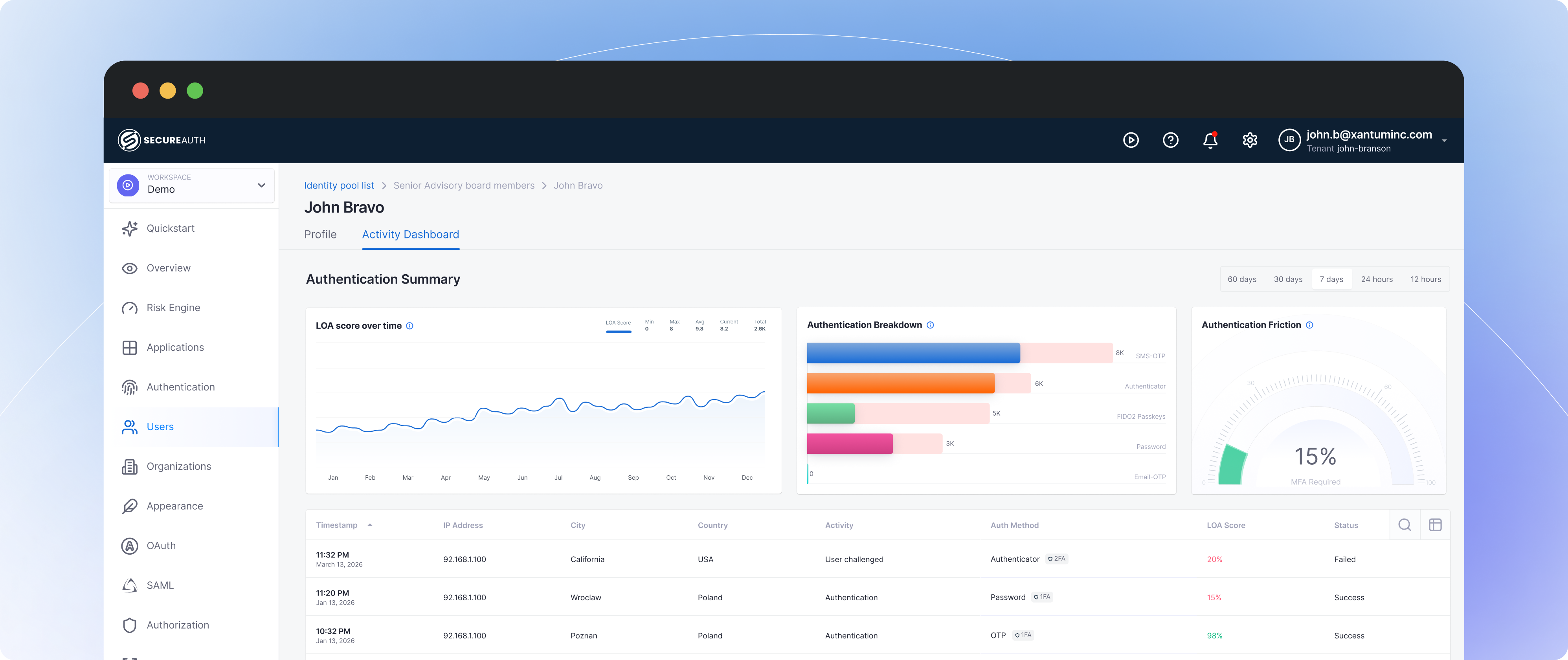 SecureAuth activity dashboard showing authentication summary, risk scores, and friction metrics