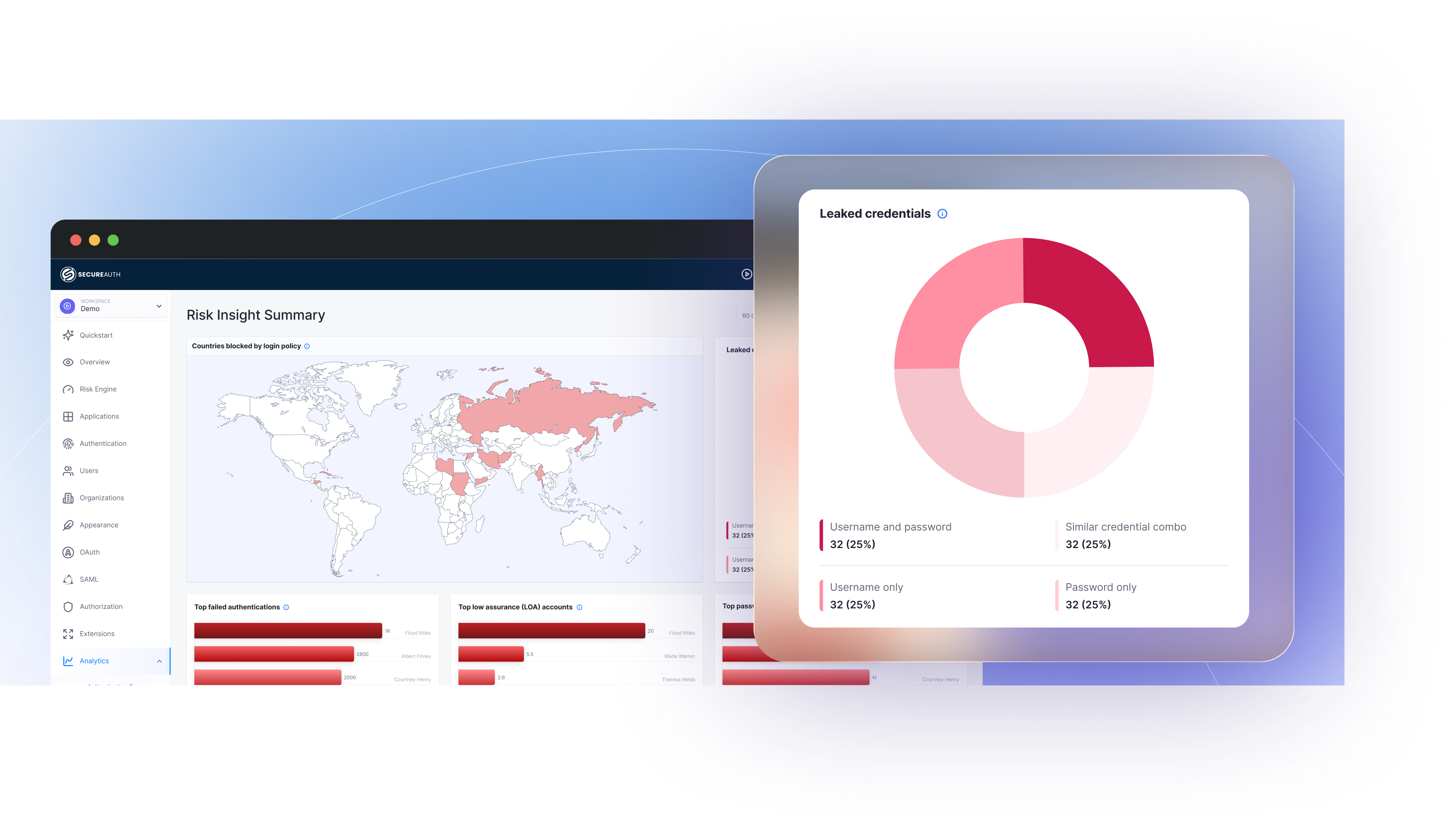 Risk Insight Summary dashboard with geographic threat map, leaked credentials analysis, and top failed authentication metrics
