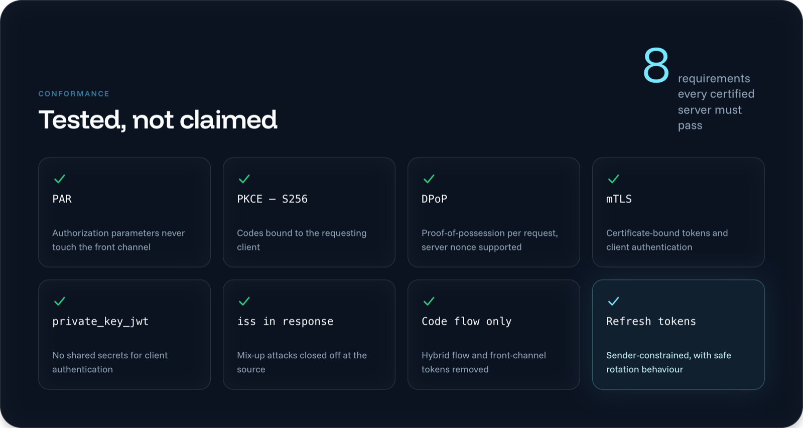 Eight conformance requirements every certified server must pass: PAR, PKCE S256, DPoP, mTLS, private_key_jwt, iss in response, code flow only, and sender-constrained refresh tokens