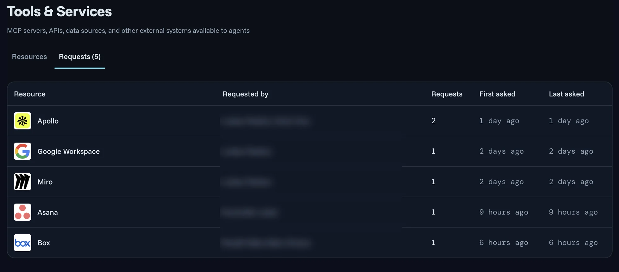 The Requests tab under Tools & Services in the Agent Authority console, listing requested resources such as Apollo, Google Workspace, Miro, Asana and Box, with who requested each, the number of requests, and when each was first and last asked. Requester names are blurred.